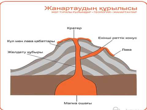 Видео: Өлі табиғаттағы үдерістер