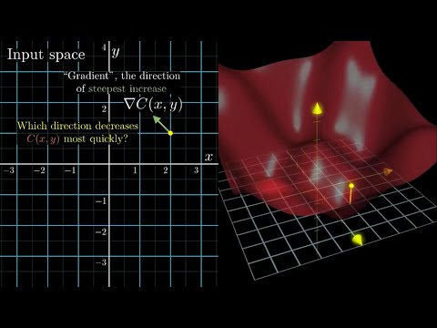 Видео: [DeepLearning | видео 2] Градиентный спуск: как учатся нейронные сети