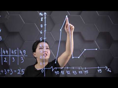 Видео: Жиіліктер мен салыстырмалы жиіліктер алқабы. Практикалық бөлім - тапсырмаларды орындау.7 сынып.