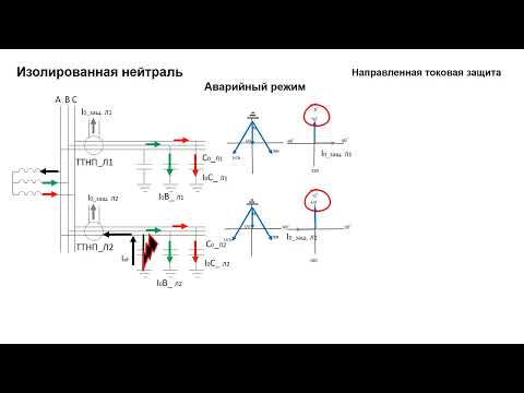 Видео: Защита от замыканий на землю в сетях с "изолированной нейтралью" ч.2