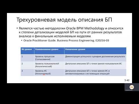 Видео: Лекция 6  Моделирование бизнес процессов с помощью BPMN2