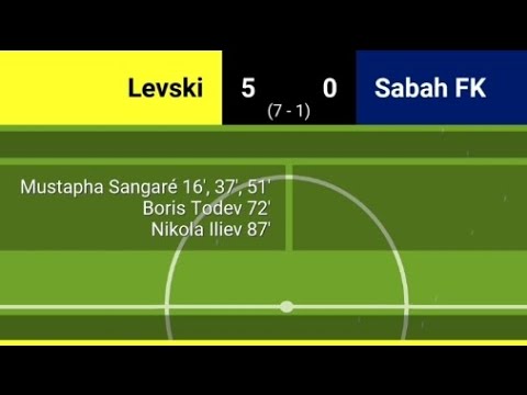 Видео: Кариера с Левски София Soccer Champ 