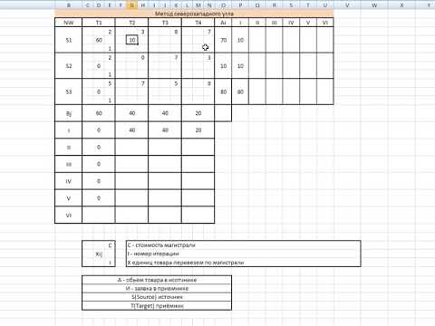 Видео: Метод северо-западного угла