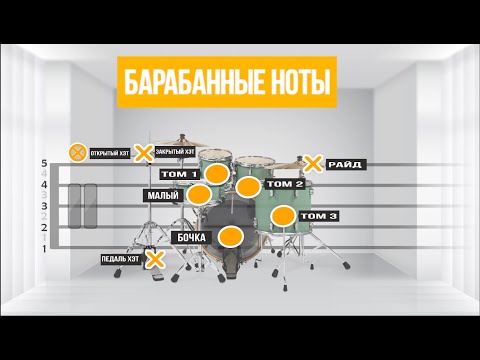 Видео: Барабаны в нотах | Как обозначаются?