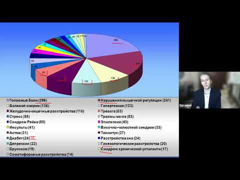 Видео: Бос-терапия Исайчев Е.С. МГУ имени М.В.Ломоносова