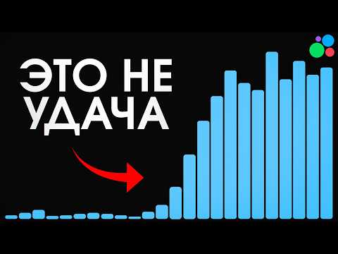 Видео: Новые Продавцы: СДЕЛАЙТЕ ЭТО и Алгоритмы Авито Полюбят Вас!