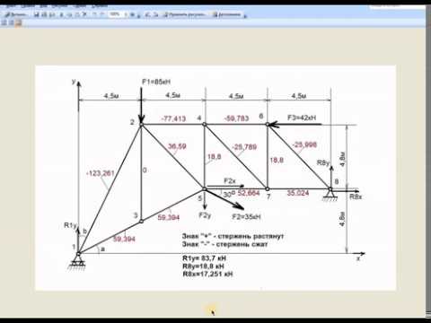 Видео: Определение реакций опор и усилий в стержнях плоской фермы