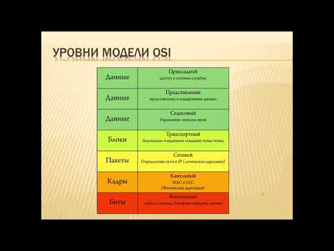 Видео: Основы компьютерных сетей. Модель OSI и стек протоколов TCP/IP