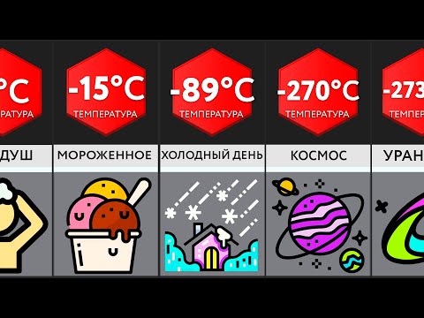 Видео: Сравнение: Холод