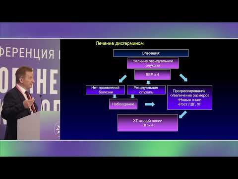 Видео: Герминогенные опухоли яичников. Первичное лекарственное лечение с поздними стадиями