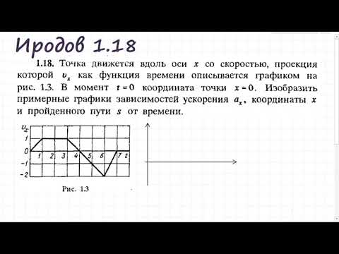 Видео: Иродов 1.18