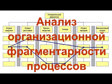 Видео: Анализ и уменьшение организационной фрагментарности бизнес-процессов
