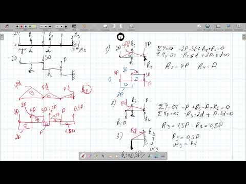 Видео: Расчет многопролетной балки статическим методом