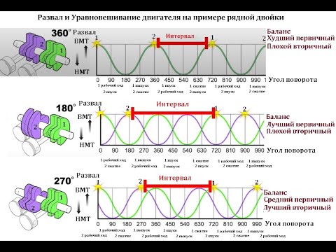 Видео: Немного о балансировке двигателей мотоциклов