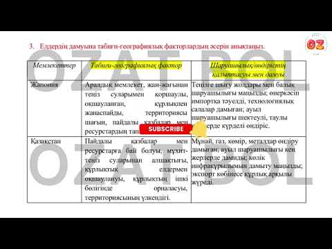 Видео: Дүниежүзі тарихы 11-сынып (ҚГБ) БЖБ-1 1-тоқсан