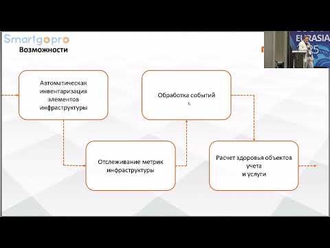 Видео: Интеллектуальный подход к управлению ИТ и IoT инфраструктурой предприятия