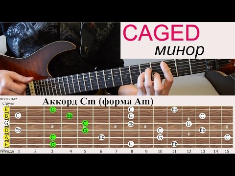 Видео: ВСЕ АККОРДЫ. Урок 3. система CAGED (минорные аккорды)