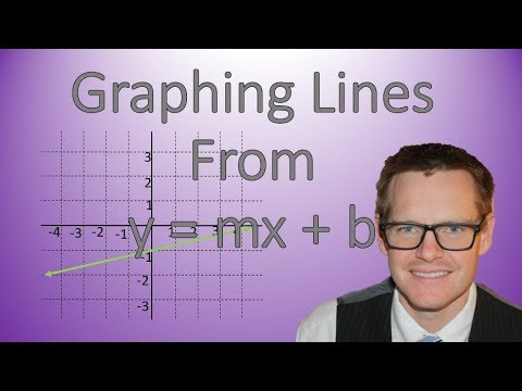 Видео: Построение графиков линий наклона и пересечения с осью Y (y = mx + b)