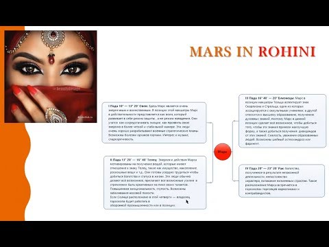 Видео: Вебинар 17.11.2018: Планеты в накшатре Рохини. Ректификация по Навамше (Юлия Усова)