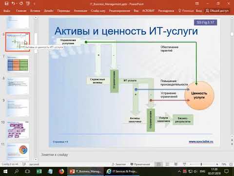 Видео: Как организовать работу IT в компании