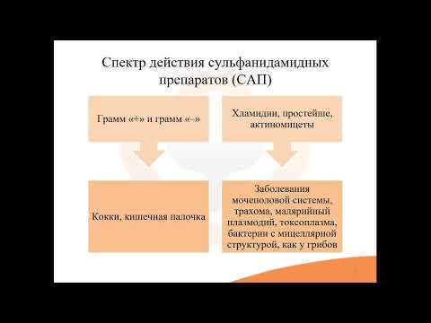 Видео: 38.1. Синтетические антибактериальные средства. Сульфаниламидные препараты (САП)
