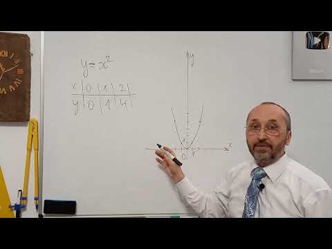 Видео: 082601 Алгебра за 24 хвилини 8 клас