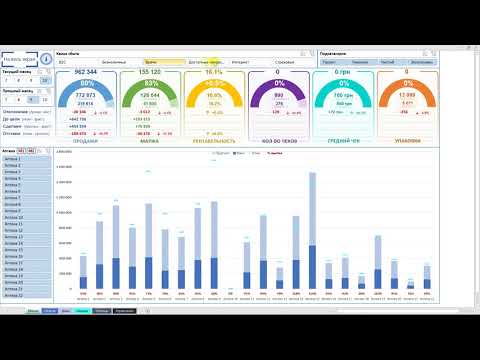 Видео: Дашборд в Excel - Отчет о продажах | План-фактный анализ месяца