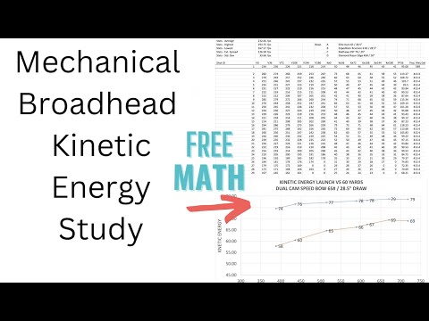Видео: Механические наконечники и кинетическая энергия