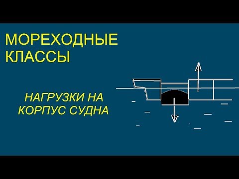 Видео: Мореходные классы. Нагрузки на корпус судна.