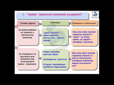 Видео: Уроци по БЕЛ - урок 5 -  Лексикални норми - български език и литература за матура