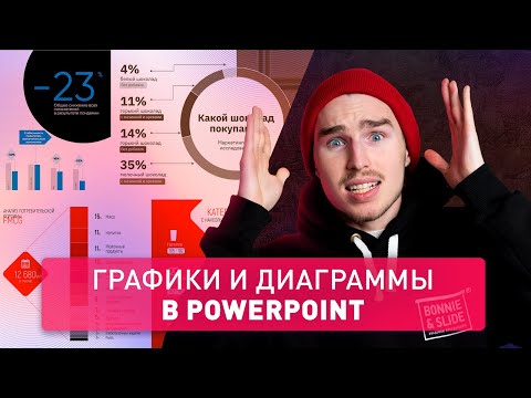 Видео: 📊 Как сделать графики и диаграммы в PowerPoint |