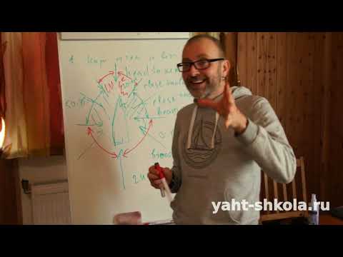 Видео: Курсовые углы к ветру. Тизер полной лекции "Теория паруса" IYT Bareboat Skipper