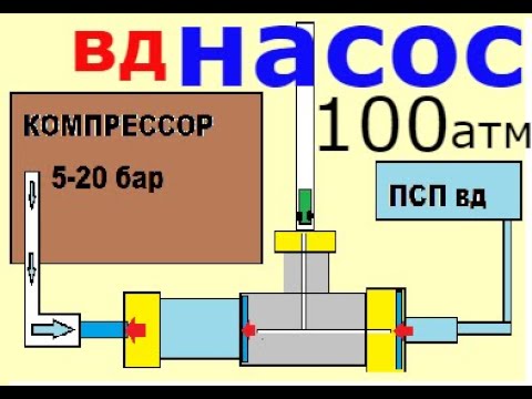 Видео: КАК СДЕЛАТЬ ВД НАСОС НА 100 АТМ ЗА КОПЕЙКИ.