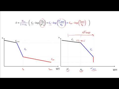 Видео: Пример расчета с параметрами грунта на букву "С"