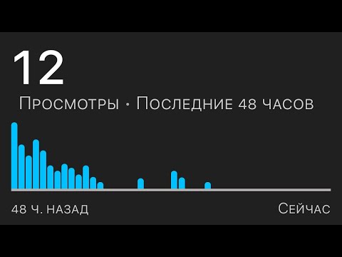 Видео: Если видео НЕ набирают просмотры через 24 часа…сделайте это