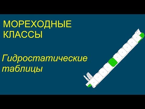 Видео: Мореходные классы. Гидростатические таблицы.