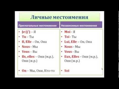 Видео: Уроки #25: Приглагольные и независимые местоимения. Французский язык. Pronoms toniques