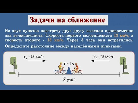 Видео: Математика. Типы задач на движение. Задачи на сближение. Скорость сближения