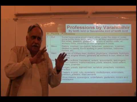 Видео: К.Н. Рао "Профессии" часть Доктор К Н Рао