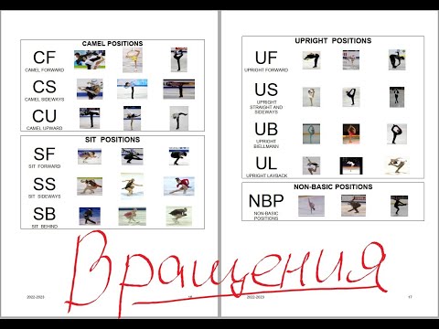 Видео: ВРАЩЕНИЯ. УРОВНИ СЛОЖНОСТИ. Одиночное катание. Фигурное катание.