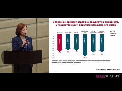 Видео: Применение антагонистов минералокортикоидных рецепторов у пациентов с ХСН. Н. М. Савина