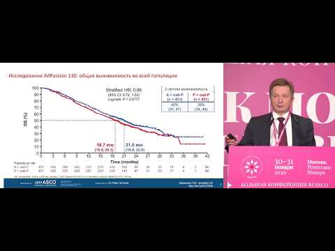 Видео: Значение определения РD-L1 при раке молочной железы