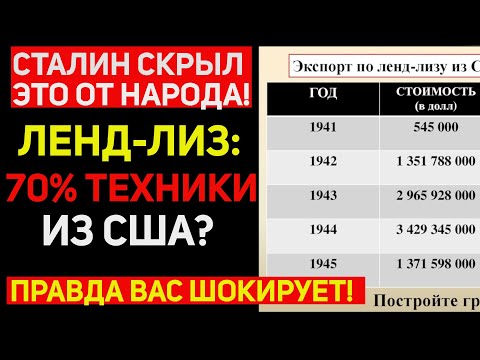 Видео: Вся правда о Ленд-Лизе, о которой молчали в СССР! Факты, о которых вы 100% не слышали раньше!