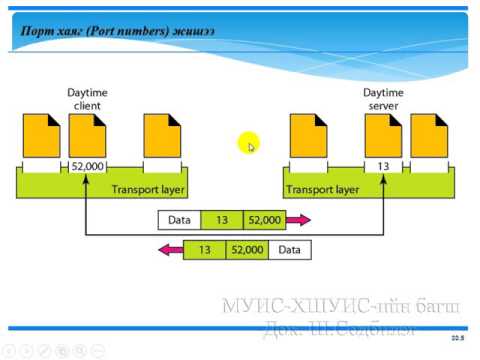 Видео: Компьютерийн сүлжээний үндэс - Трансфорт түвшин [7/14] - Танхимаар