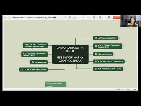 Видео: Как создать и пользоваться интерактивной   x mind   картой.