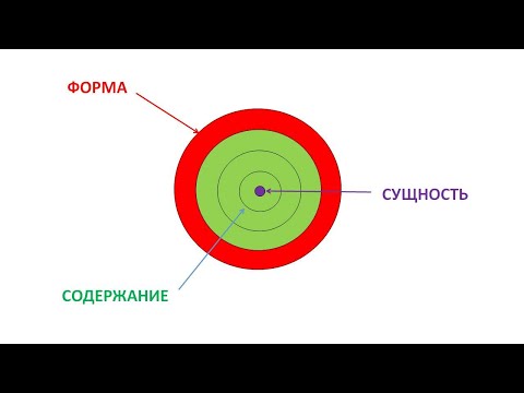 Видео: Философские категории 1.2. Форма и содержание