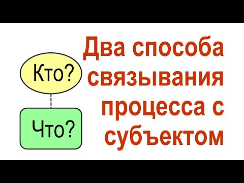 Видео: Два способа связывания процесса с субъектом