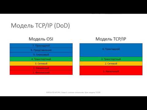Видео: ✅ Глава 1. 10 Модель TCP/IP