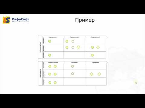 Видео: Настройка справочника - Статьи расходов в 1С:ERP