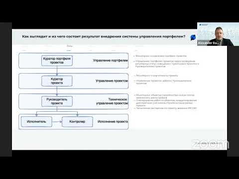 Видео: Лекция для Кураторов портфеля. Внедрение системы управления портфелем